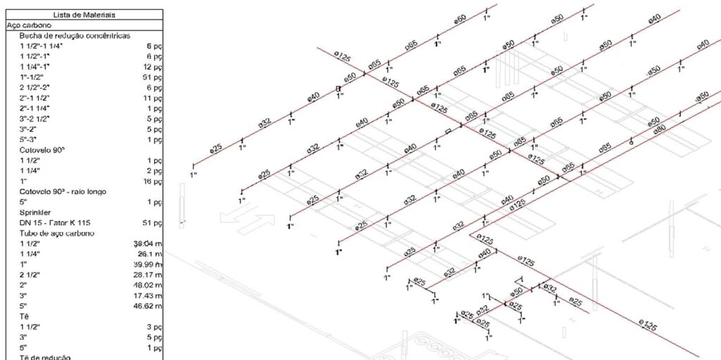 Passo a Passo para o Cálculo Hidráulico em Projetos de Sprinklers