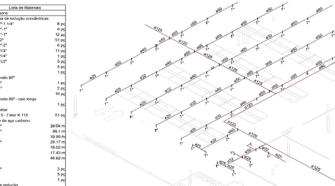 Passo a Passo para o Cálculo Hidráulico em Projetos de Sprinklers