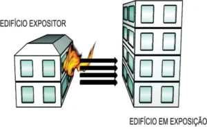 Como Calcular o Isolamento de Risco Entre Prédios Passo a Passo com Base na IT-07-2025
