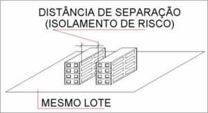 Distância Mínima Entre Edificações O Que Diz a Nova IT-07-2025