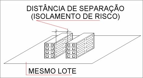 Distância Mínima Entre Edificações O Que Diz a Nova IT-07-2025